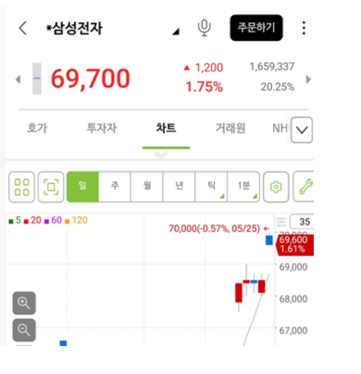 뻘글) 7만전자 복귀 ㅅㅅ 게시글 썸네일