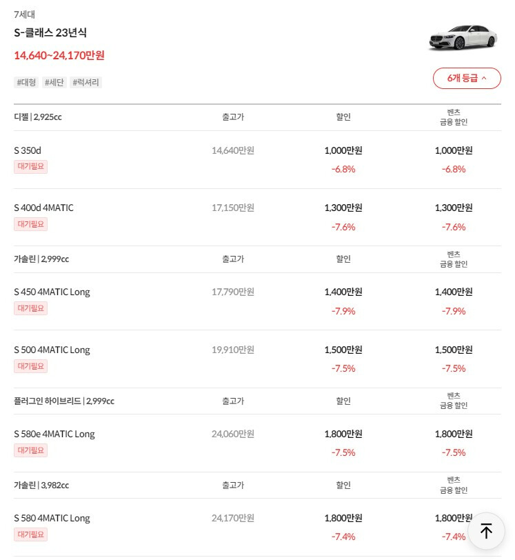 벤츠 S클래스도 이제 천만원씩 할인 하네요  게시글 썸네일
