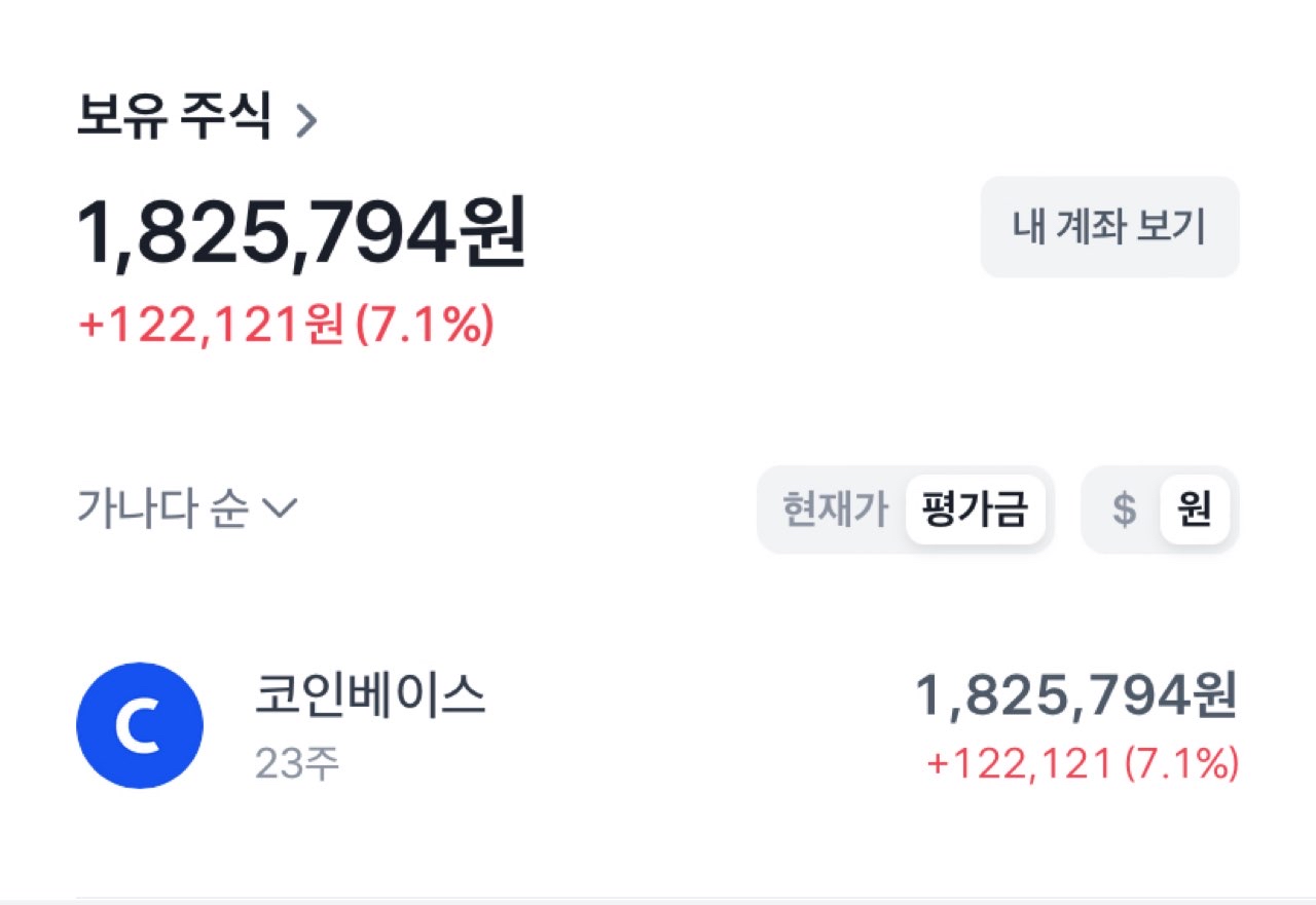 일당 잘먹었습니다 게시글 썸네일