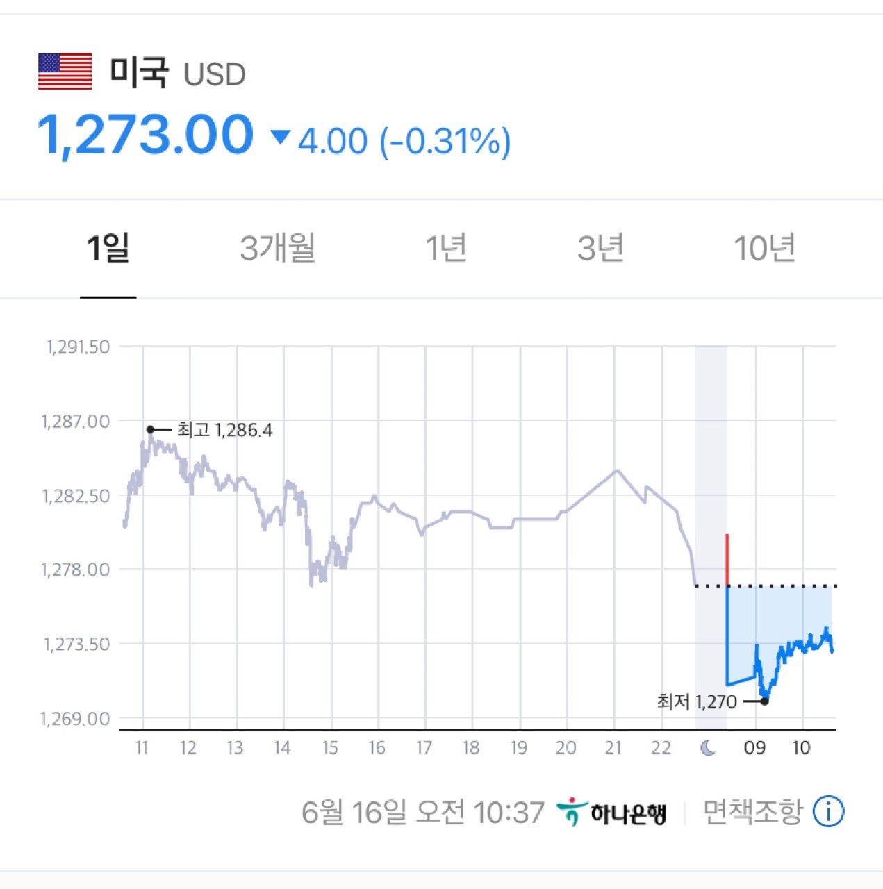 코인 고수 형님들 게시글 썸네일