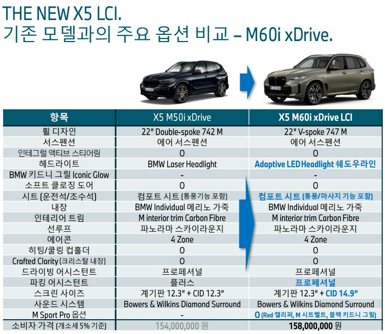 BMW X5, X6 페리 옵션 정보 나왔네요 ^^~ 썸네일