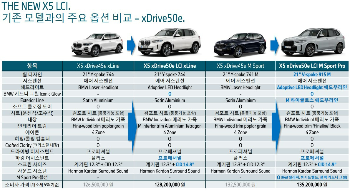 BMW X5, X6 페리 옵션 정보 나왔네요 ^^~ 썸네일