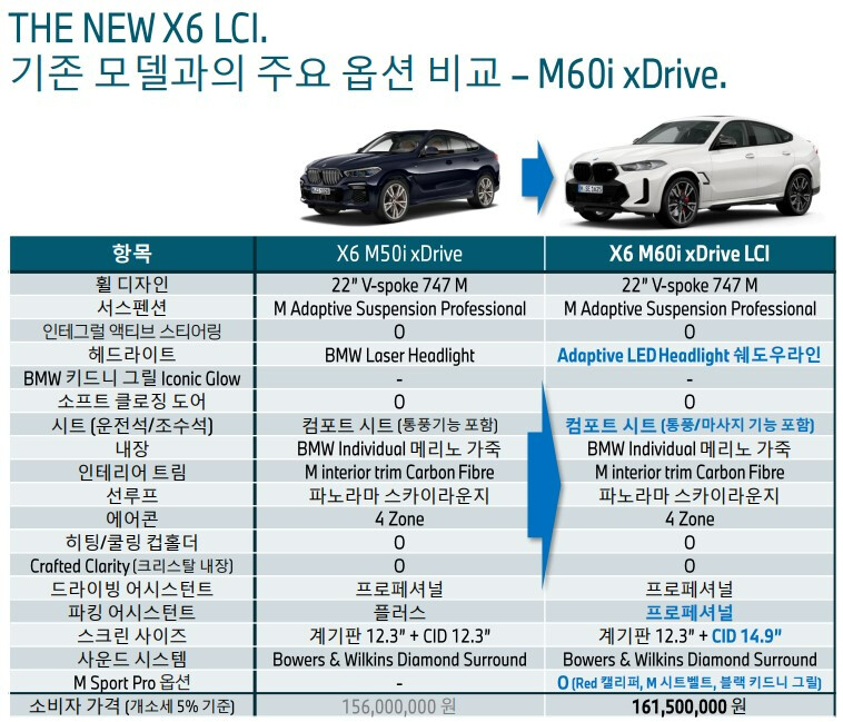 BMW X5, X6 페리 옵션 정보 나왔네요 ^^~ 썸네일