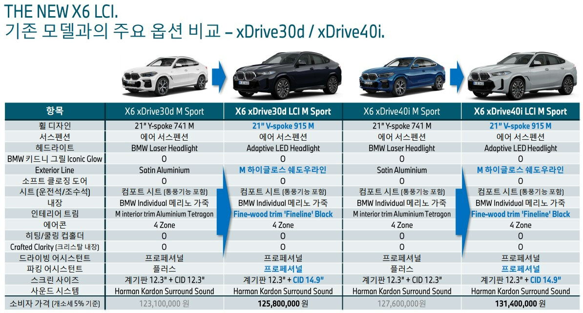 BMW X5, X6 페리 옵션 정보 나왔네요 ^^~ 썸네일
