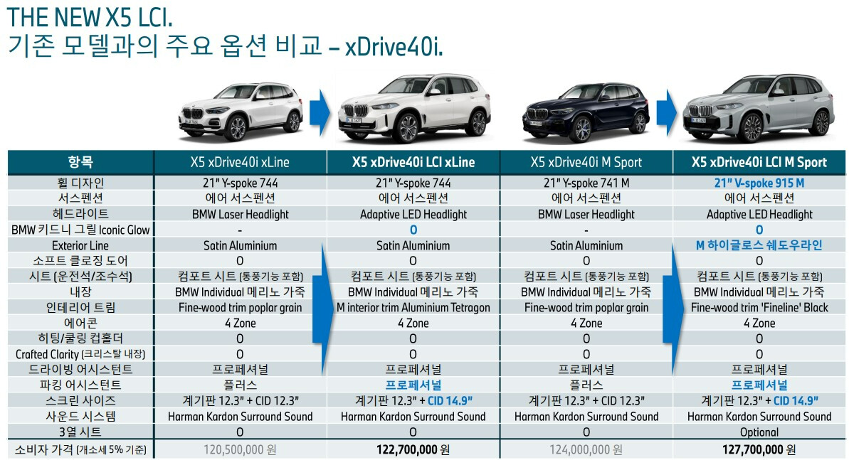 BMW X5, X6 페리 옵션 정보 나왔네요 ^^~ 썸네일