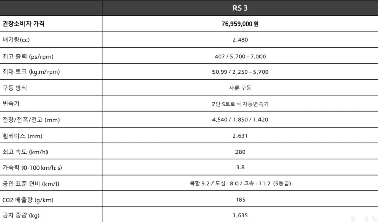 아우디 RS3 옵션/ 제원 정보 입니다.  썸네일