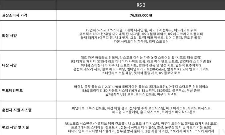 아우디 RS3 옵션/ 제원 정보 입니다.  썸네일