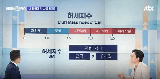 자동차 구매 허세 지수 계산 (JTBC 피셜)  게시글 썸네일