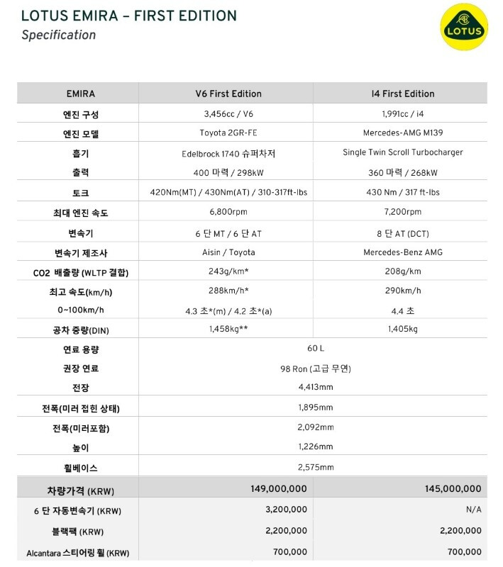 <공유> 24MY 로터스 에미라 가격 & 옵션 정보  썸네일
