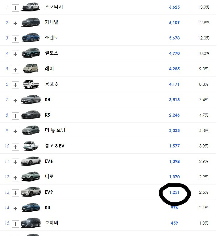 기아 EV9은 망한건가요?  게시글 썸네일