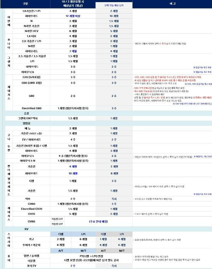 현대,기아 10월 예시 납기일 게시글 썸네일