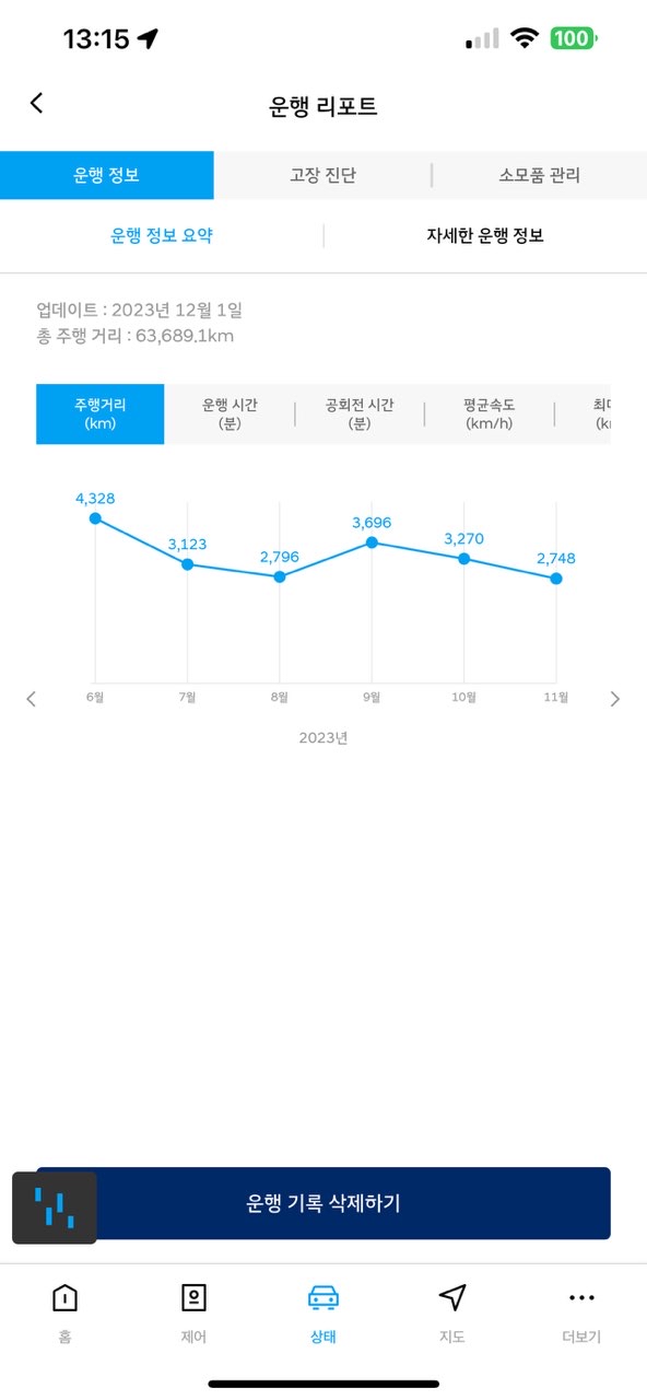 아반떼 N 수동 롱텀 시승기 썸네일 이미지