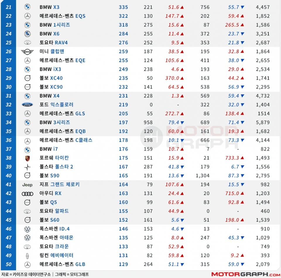 11월 수입차 판매량 결과 나왔습니다  썸네일