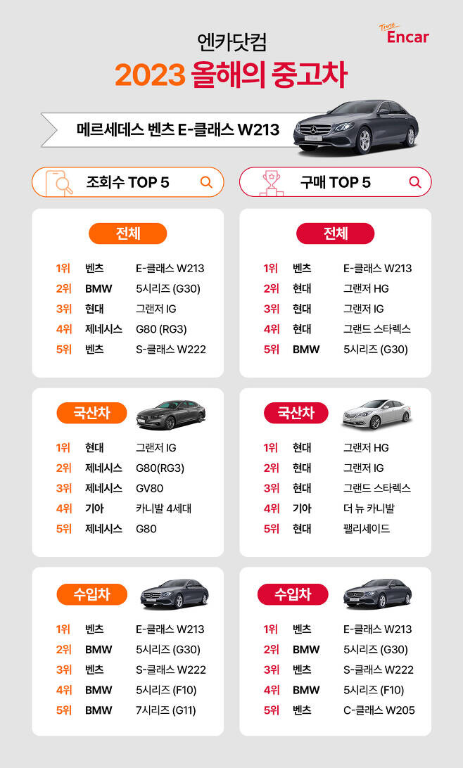 2023 올해의 중고차 TOP5 나왔네요 ㅎ  게시글 썸네일