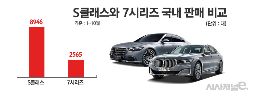 2023 벤츠코리아, BMW코리아 실적 비교  썸네일
