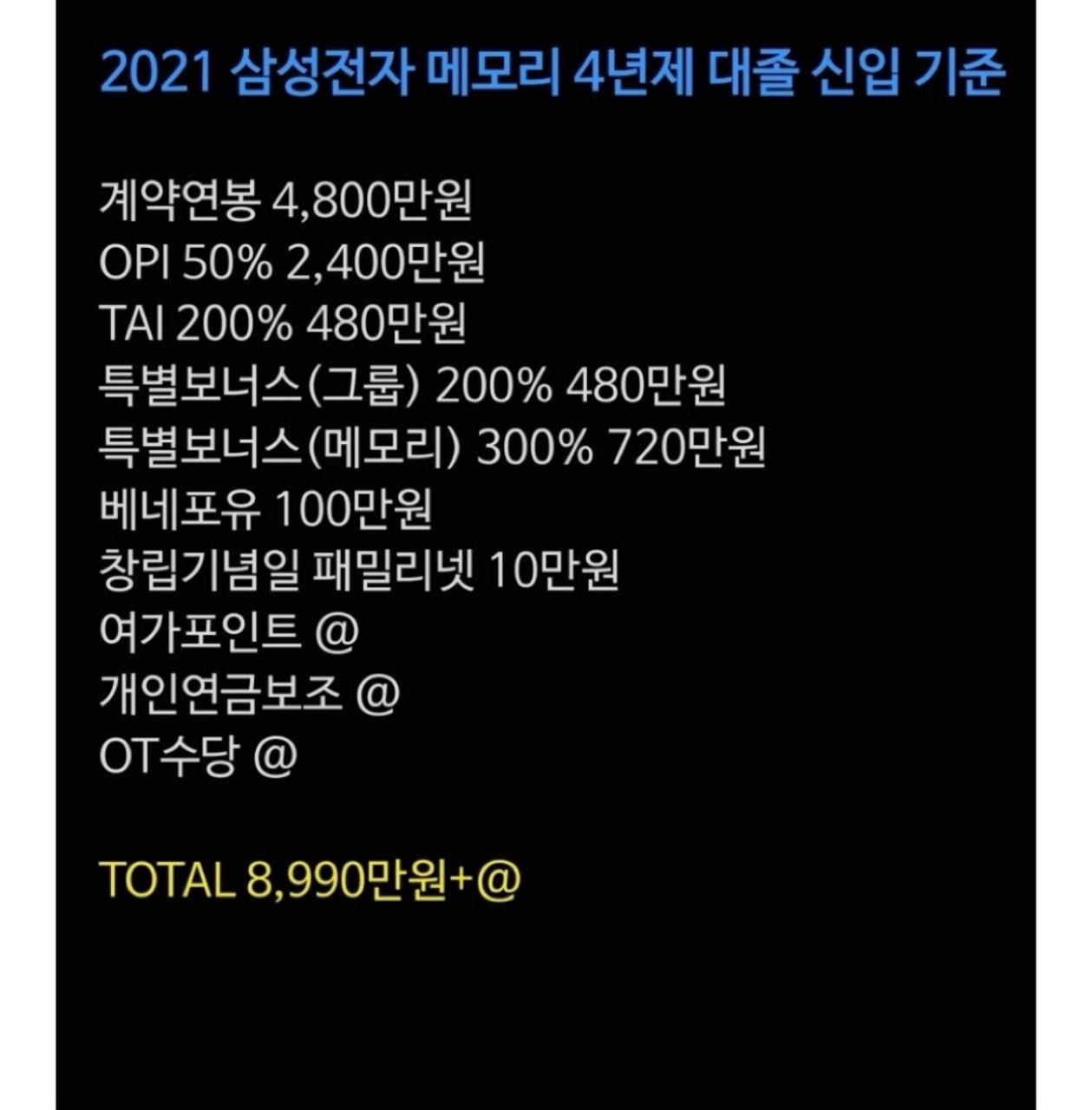 그냥 삼성전자 직장인이나 하고 싶다 게시글 썸네일