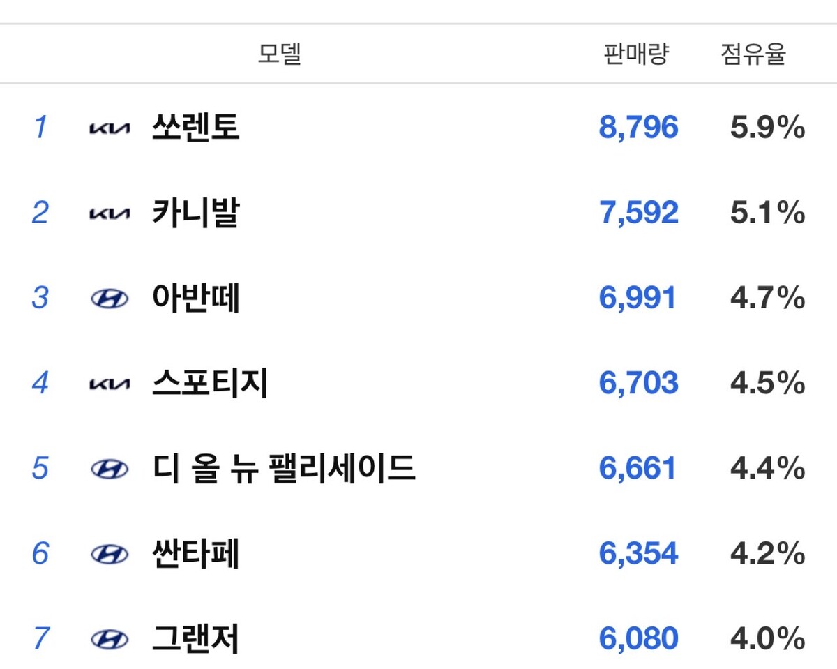 역대급 불경기 펠리 판매량 미친걸까 썸네일