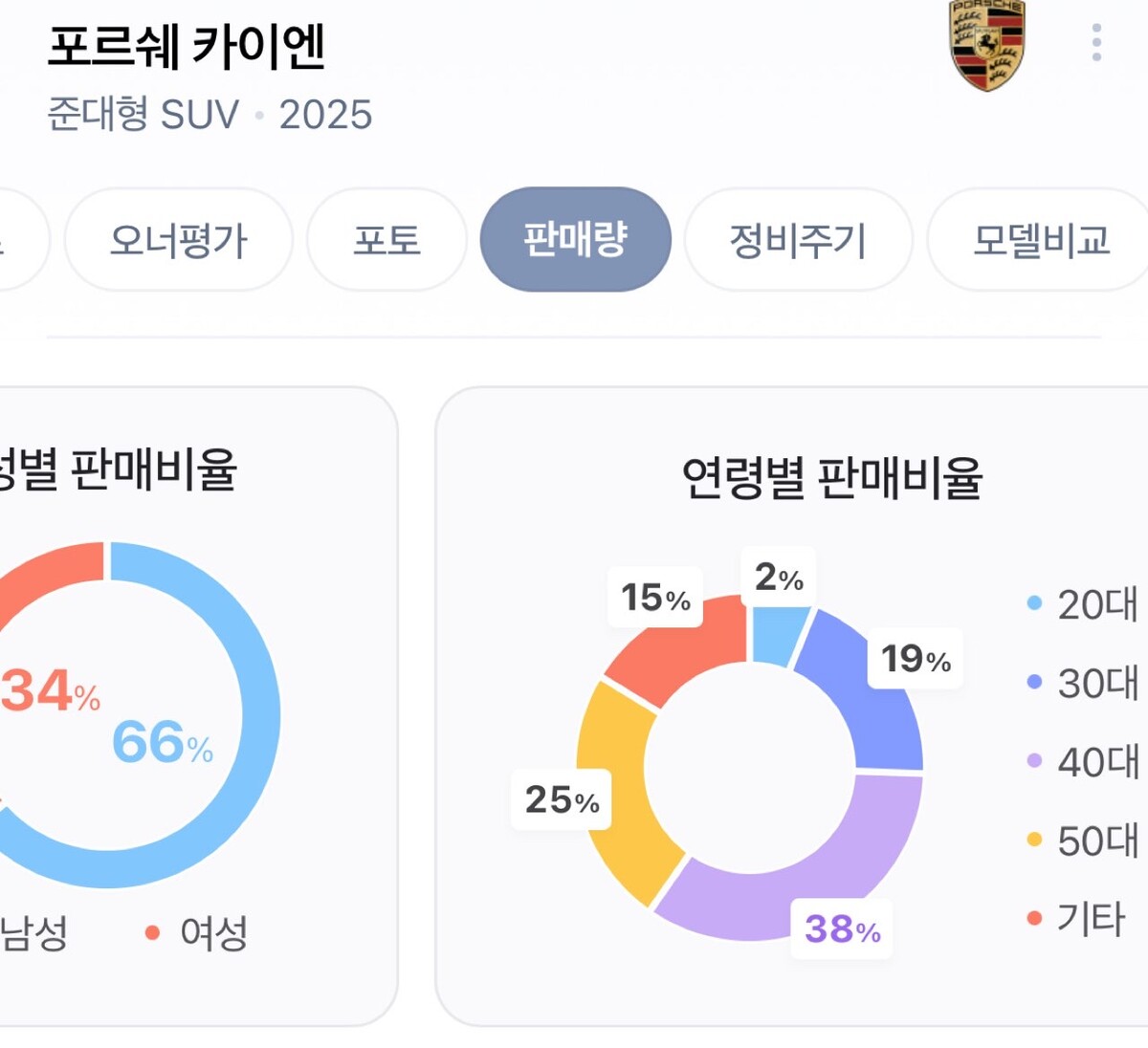 대한민국 최고급차 차종별 구매 연령층 썸네일