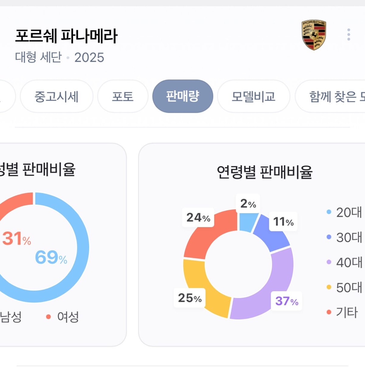 대한민국 최고급차 차종별 구매 연령층 썸네일