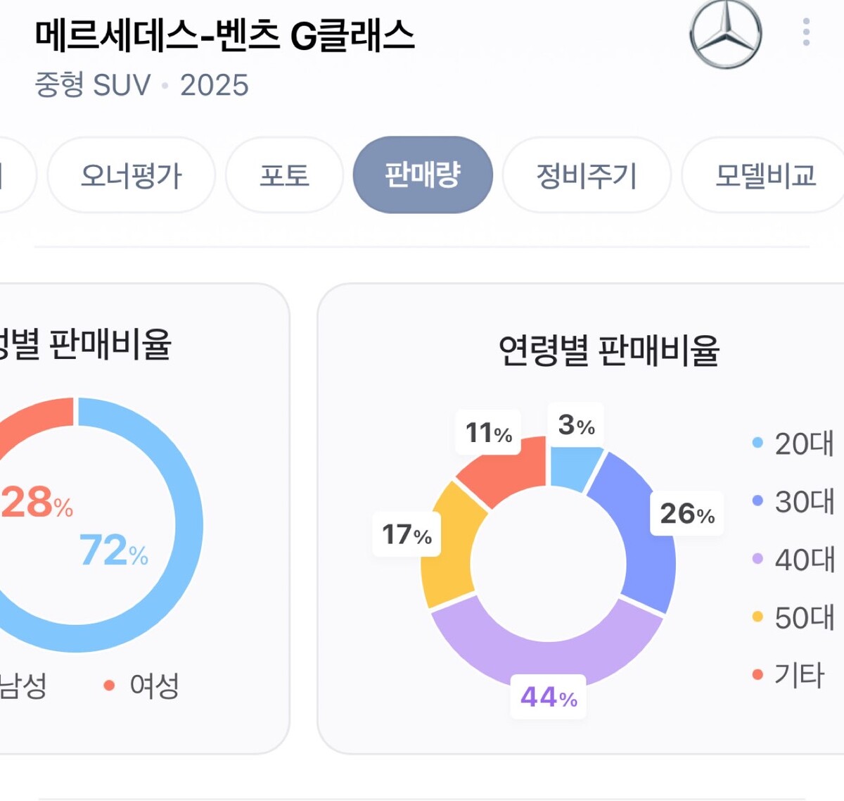 대한민국 최고급차 차종별 구매 연령층 썸네일