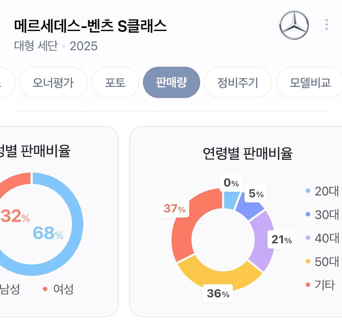대한민국 최고급차 차종별 구매 연령층 썸네일