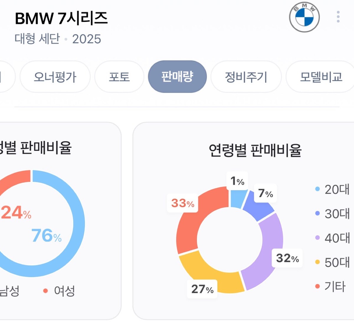 대한민국 최고급차 차종별 구매 연령층 썸네일