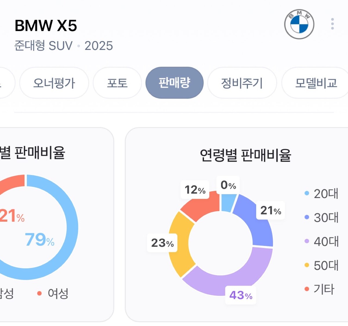 대한민국 최고급차 차종별 구매 연령층 썸네일