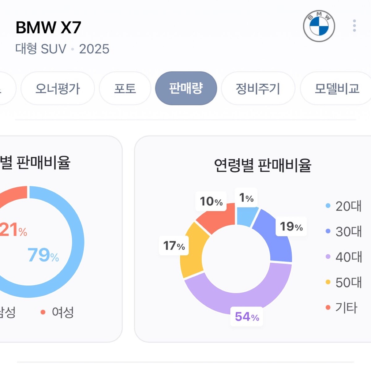 대한민국 최고급차 차종별 구매 연령층 썸네일
