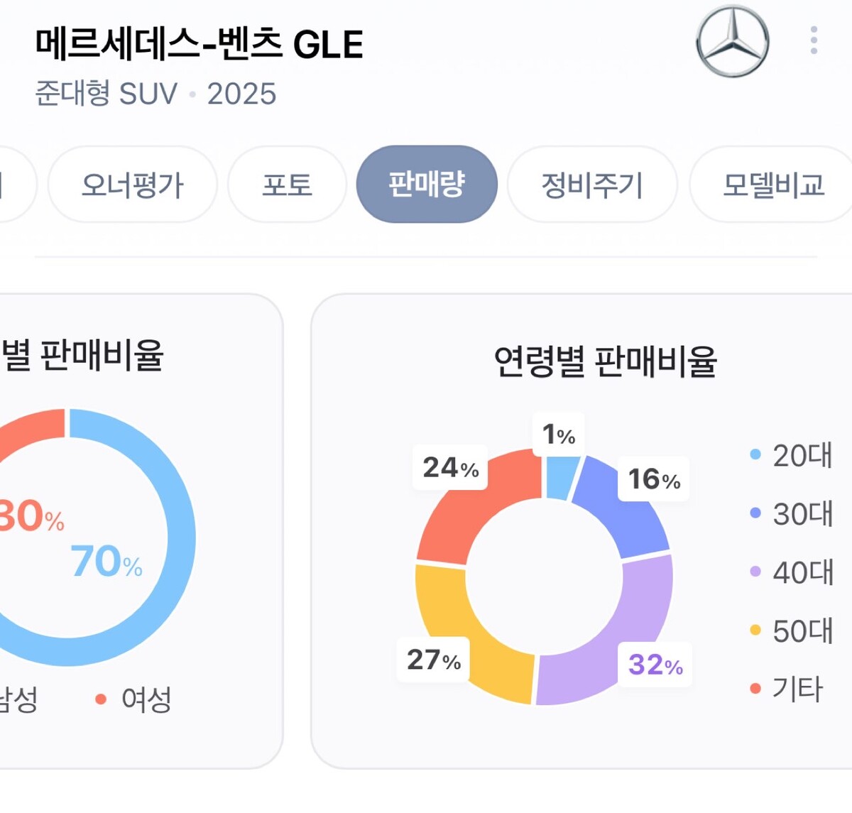 대한민국 최고급차 차종별 구매 연령층 썸네일