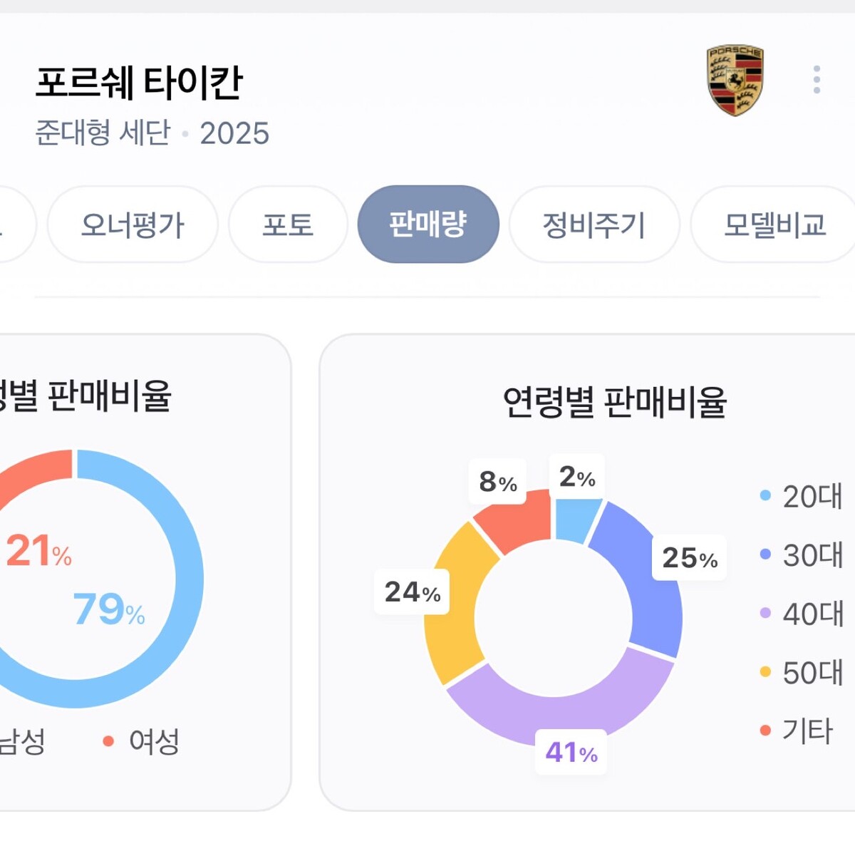 대한민국 최고급차 차종별 구매 연령층 썸네일