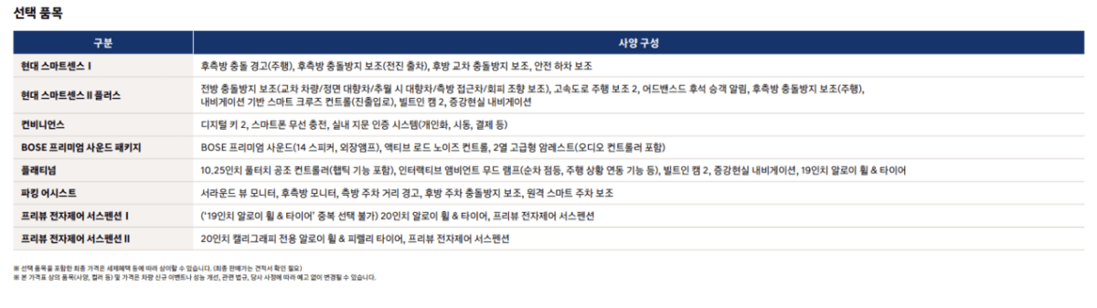 2026 그랜저 연식변경 출시 (신규 트림 아너스 추가) / 가격표 썸네일