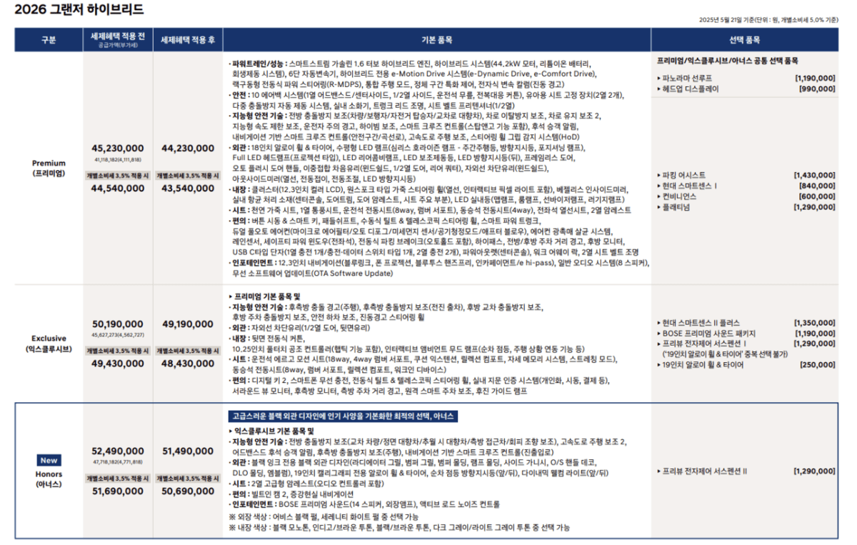 2026 그랜저 연식변경 출시 (신규 트림 아너스 추가) / 가격표 썸네일