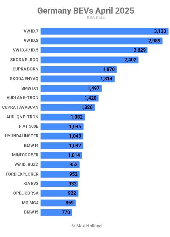 2025년 4월 독일 전기차 판매량 순위 썸네일