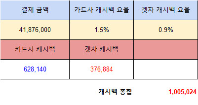 첫번째 투싼 전손후 두번째  이미지2