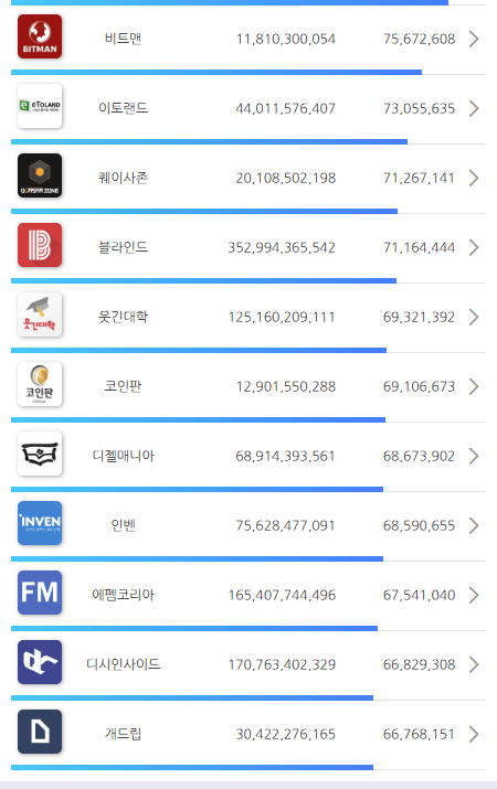 커뮤니티별 연봉랭킹? 이런 것도 있네요  썸네일