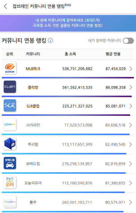커뮤니티별 연봉랭킹? 이런 것도 있네요  썸네일