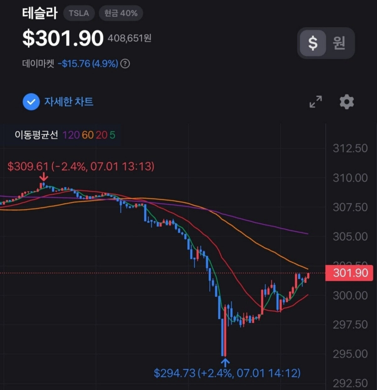 누가 일론 머스크 아가리좀;; 썸네일