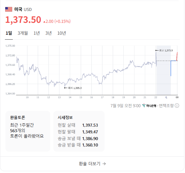 지금 달러 환율 비싼걸까요 싼걸까요  게시글 썸네일