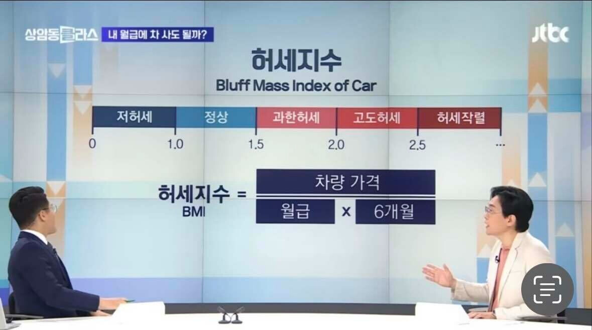 자동차 구매 허세지수? 재미있는게 있네요  게시글 썸네일