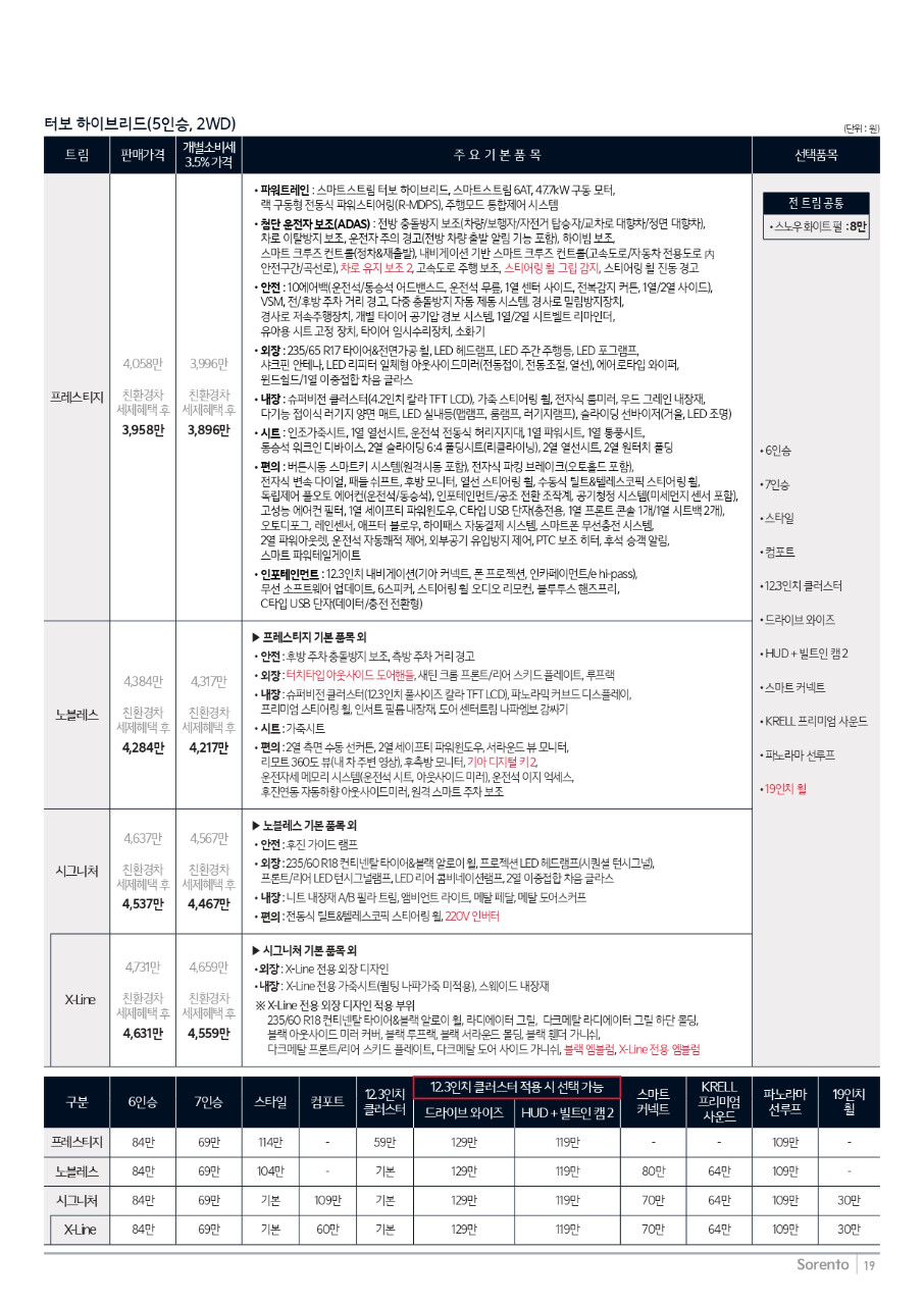 2026 기아 쏘렌토 연식변경 출시 / 가격표 사진 / 변경사항 정리  썸네일