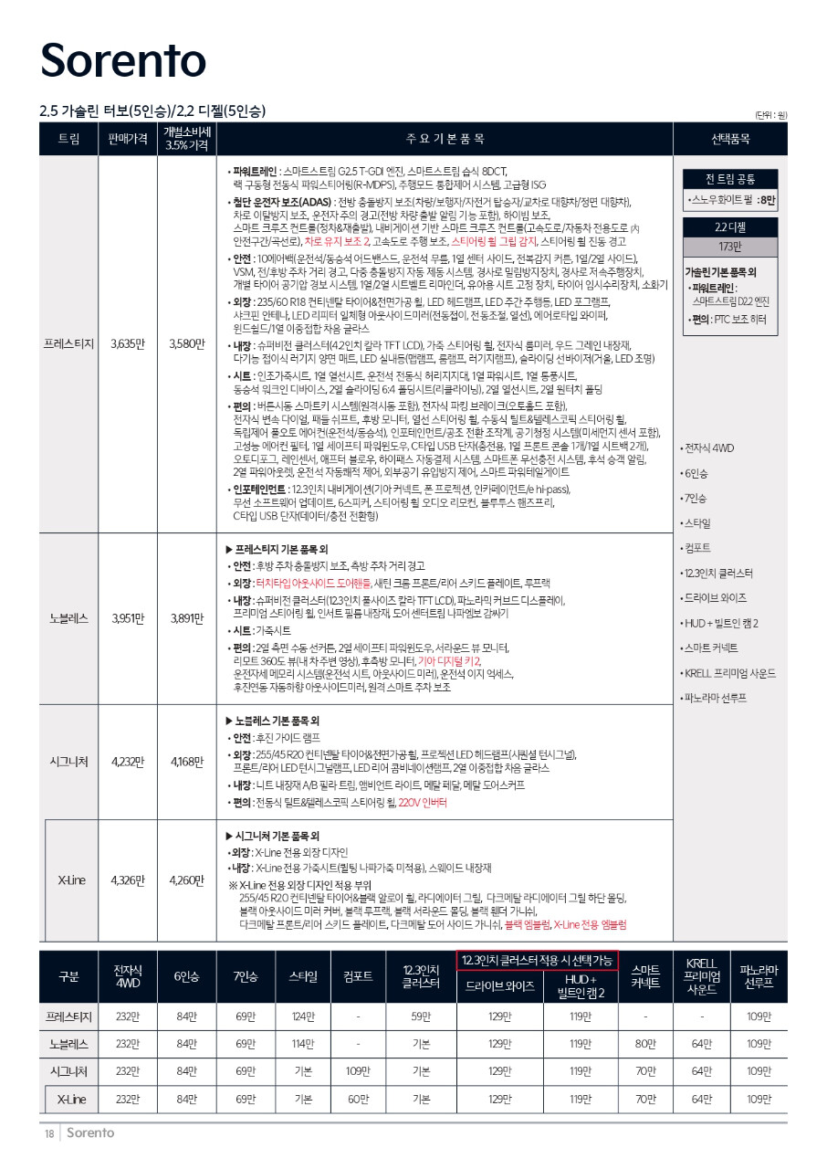 2026 기아 쏘렌토 연식변경 출시 / 가격표 사진 / 변경사항 정리  썸네일