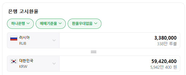 심심해서 찾아본 러시아 현기 중고차 가격 (Feat. 카니발 8천만원) 썸네일