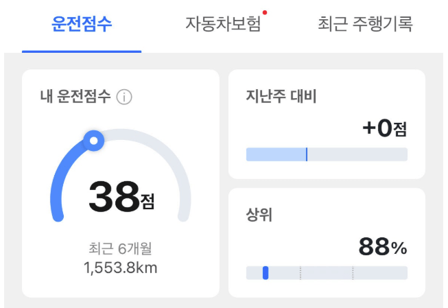 테토남 상남자 티맵 운전점수 인증합니다  게시글 썸네일