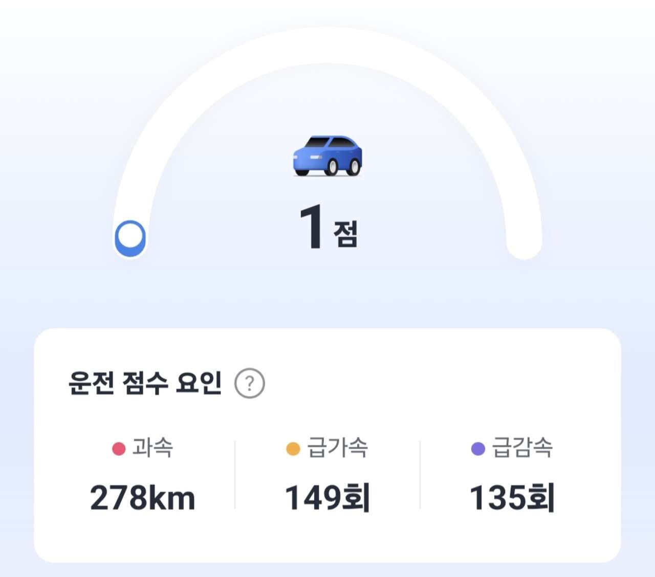 테토남 상남자 운전점수 인증보고 웃기네요 게시글 썸네일