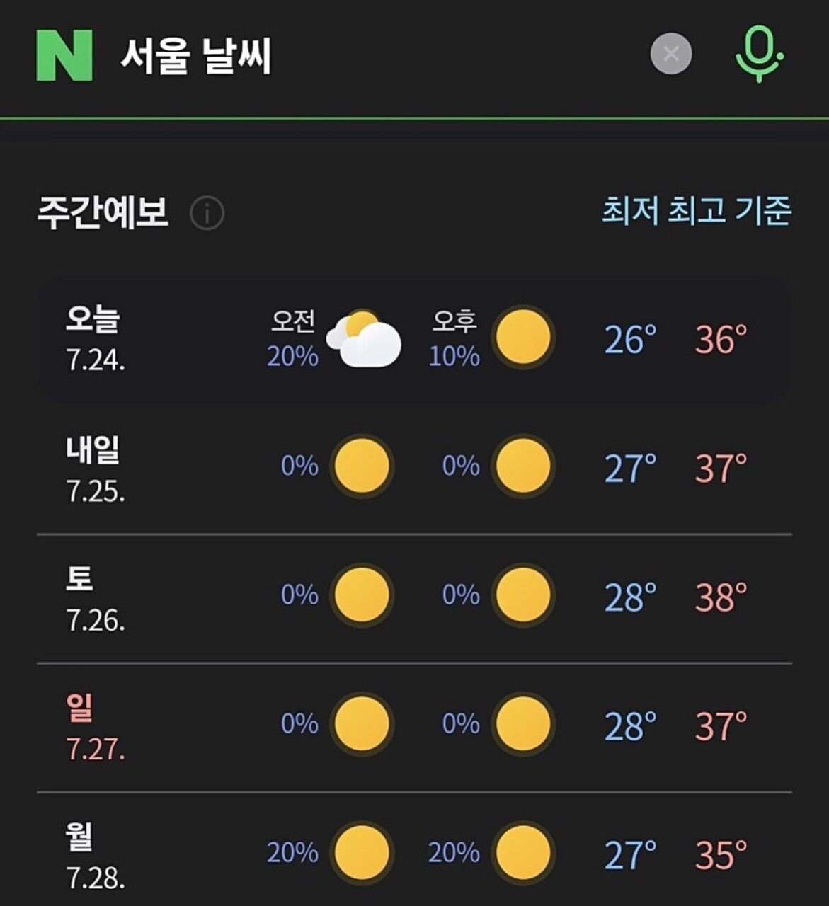 오늘부터 큰일 난 서울 날씨 근황 ㄷㄷ 게시글 썸네일