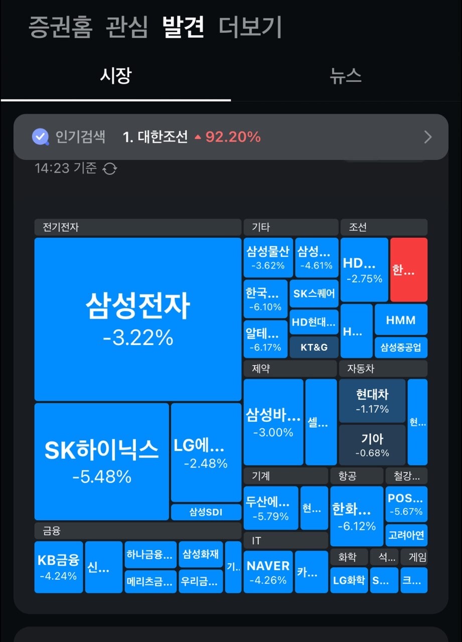 오늘 국장 아주 시원하네요 게시글 썸네일
