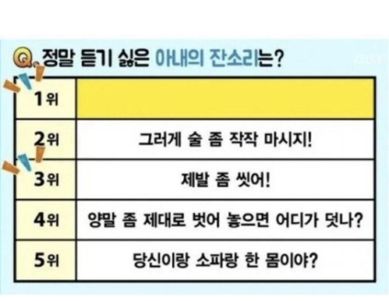 듣기 싫은 아내의 잔소리 1위 게시글 썸네일