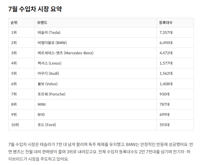 요즘 벤츠 인기 많이 줄어든 거 같지 않나요  게시글 썸네일
