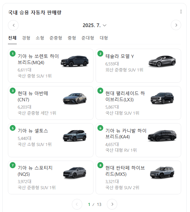 테슬라 주니퍼 진짜 지리긴 하네요  게시글 썸네일