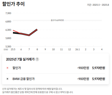 520i 프로모션 왜이리 짜짐? ㄷㄷ  썸네일